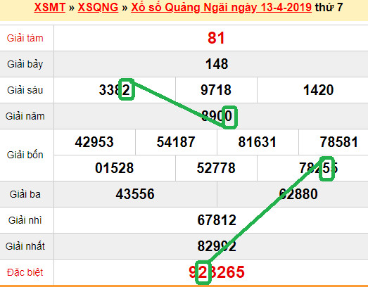 XSMT - du doan xs Quang Ngai 20-04-2019