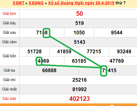 XSMT - du doan xs Quang Ngai 27-04-2019