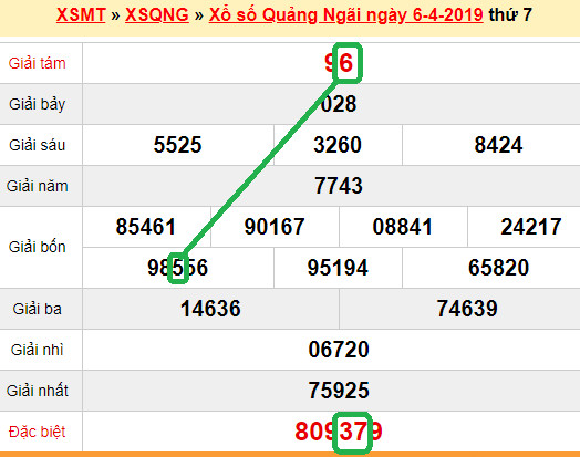 XSMT - du doan xs Quang Ngai13-04-2019