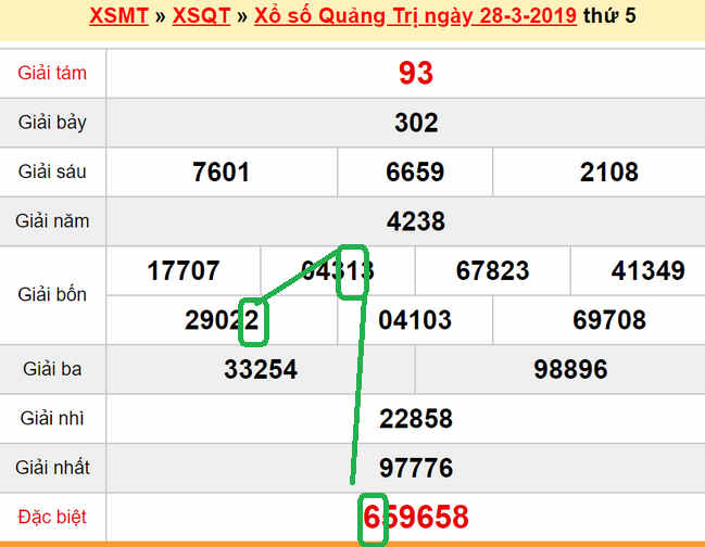 XSMT - du doan xs Quang Tri 04-04-2019