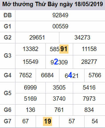 Du doan xsmb - cau lo dep nhat ngay 19-05-2019
