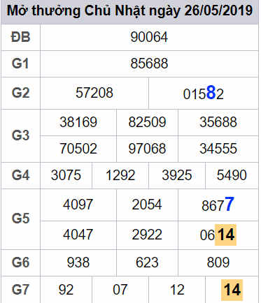 Du doan xsmb - cau lo dep nhat ngay 27-05-2019