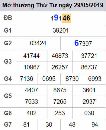 Du doan xsmb - cau lo dep nhat ngay 30-05-2019