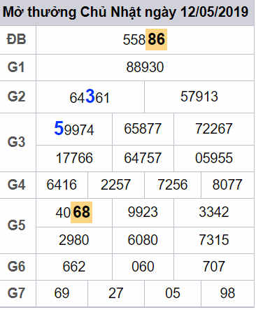 Du doan xsmb - cau lo xsmb dep nhat 13-05-2019