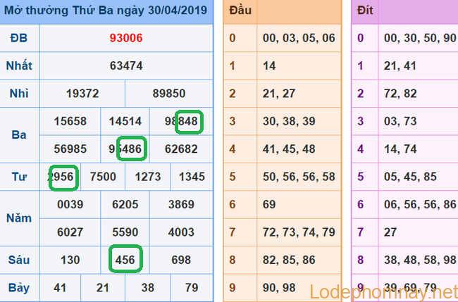 Du doan xsmb - soi cau xsmb 01-05-2019