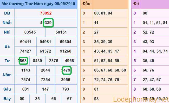 Du doan xsmb - soi cau xsmb 10-05-2019