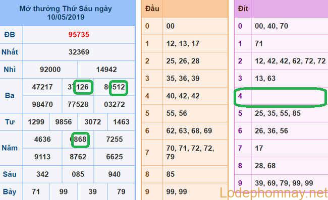 Du doan xsmb - soi cau xsmb 11-05-2019