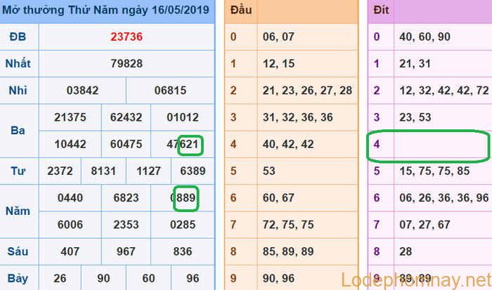 Du doan xsmb - soi cau xsmb 17-05-2019