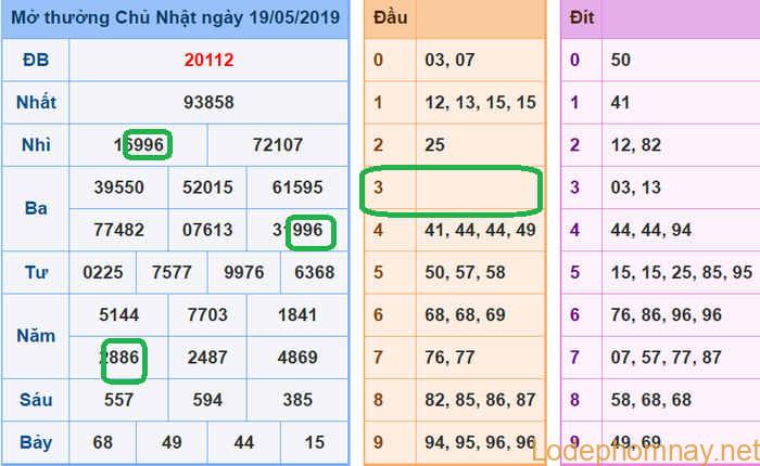 Du doan xsmb - soi cau xsmb 20-05-2019