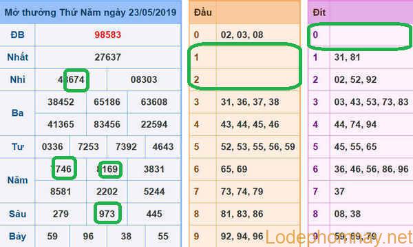 Soi cau du doan xsmb 24-05-2019