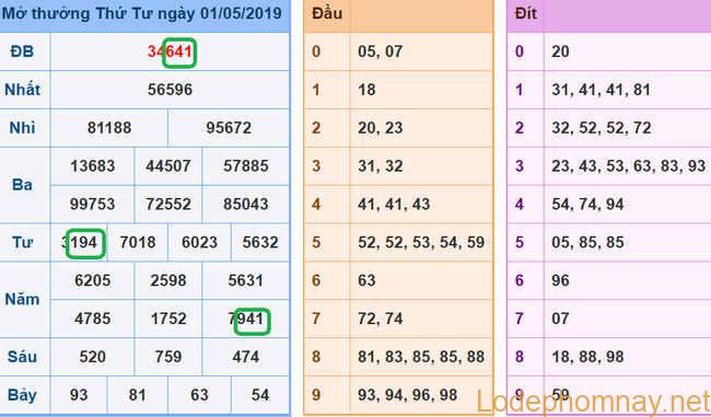 Soi cau xsmb - du doan xsmb 02-05-2019