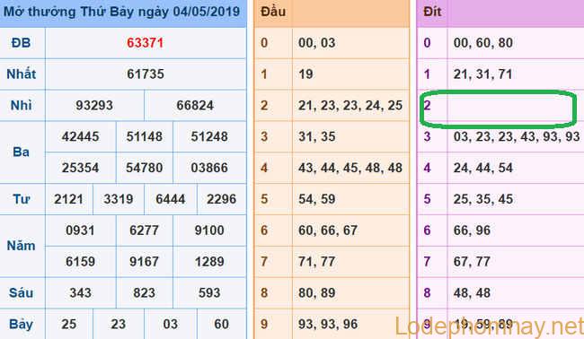 Soi cau xsmb - du doan xsmb 05-05-2019