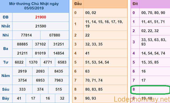 Soi cau xsmb - du doan xsmb 06-05-2019