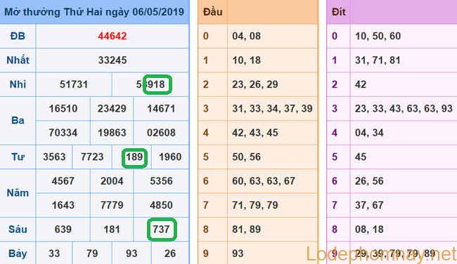 Soi cau xsmb - du doan xsmb 07-05-2019