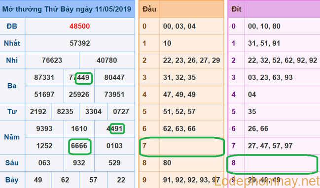 Soi cau xsmb - du doan xsmb 12-05-2019