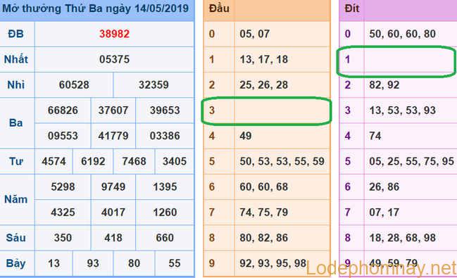 Soi cau xsmb - du doan xsmb 15-05-2019