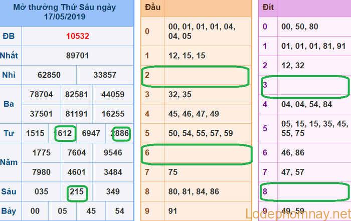 Soi cau xsmb - du doan xsmb 18-05-2019