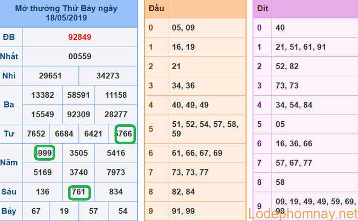 Soi cau xsmb - du doan xsmb 19-05-2019
