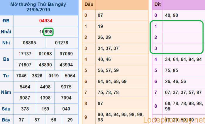 Soi cau xsmb - du doan xsmb 22-05-2019