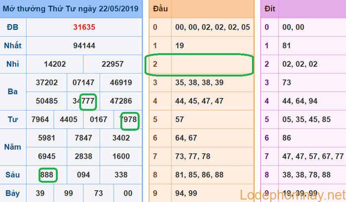 Soi cau xsmb - du doan xsmb 23-05-2019