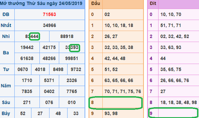 Soi cau xsmb - du doan xsmb 25-05-2019