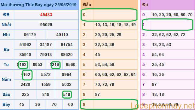 Soi cau xsmb - du doan xsmb 26-05-2019