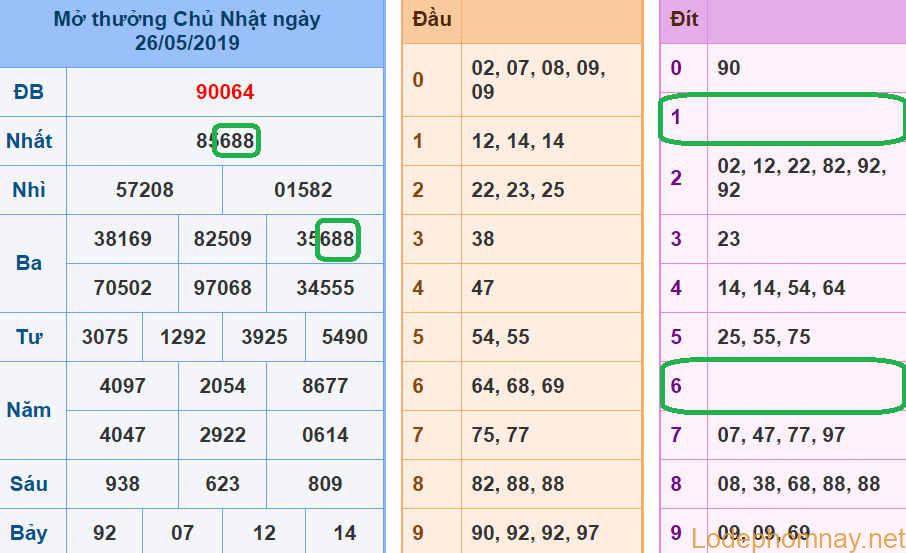 Soi cau xsmb - du doan xsmb 27-05-2019