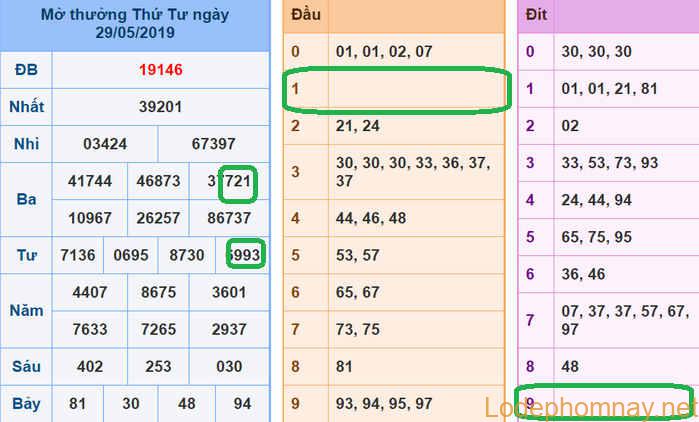 Soi cau xsmb - du doan xsmb 30-05-2019