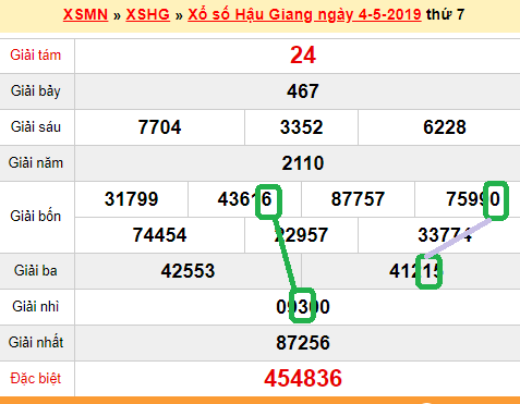 XSMN - Du doan xs Hau Giang 11-05-2019