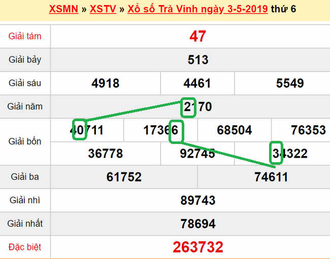 XSMN - Du doan xs Tra Vinh 10-05-2019