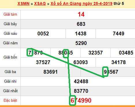 XSMN - du doan xs An Giang 02-05-2019