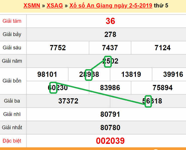 XSMN - du doan xs An Giang 09-05-2019