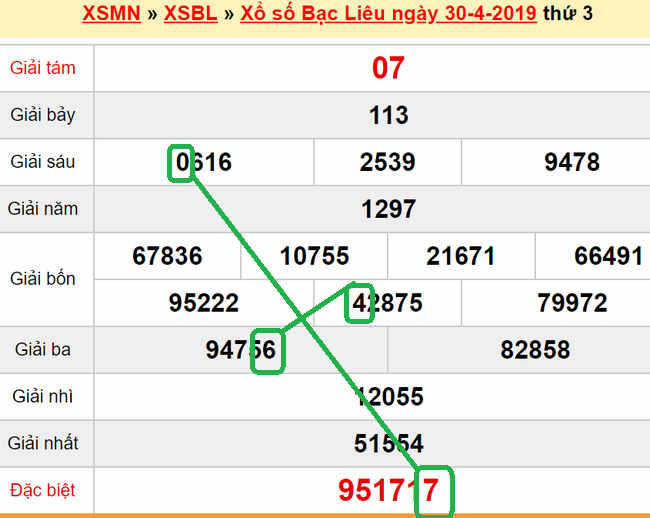 XSMN - du doan xs Bac Lieu 07-05-2019