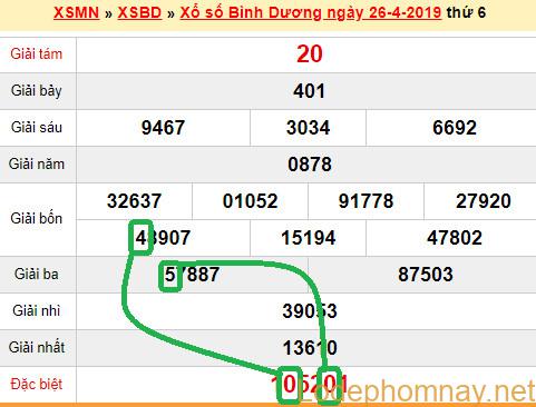 XSMN - du doan xs Binh Duong 03-05-2019