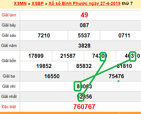 XSMN - du doan xs Binh Phuoc 04-05-2019