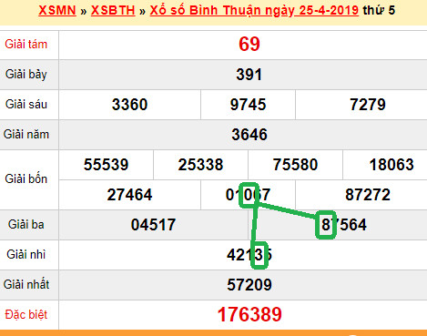 XSMN - du doan xs Binh Thuan 02-05-2019