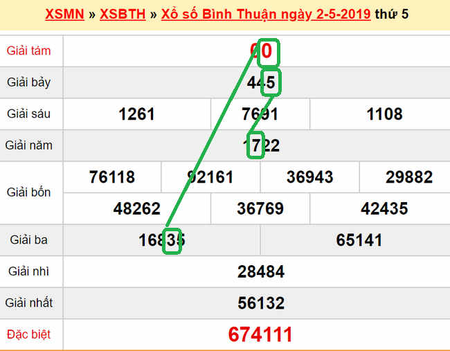 XSMN - du doan xs Binh Thuan 09-05-2019