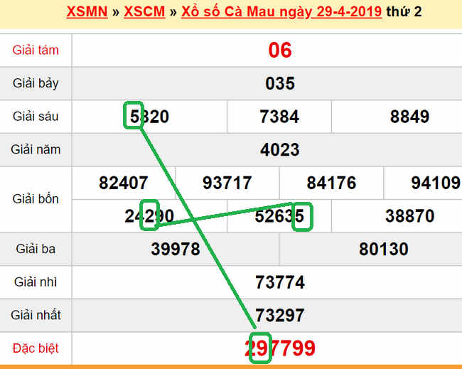 XSMN - du doan xs Ca Mau 06-05-2019