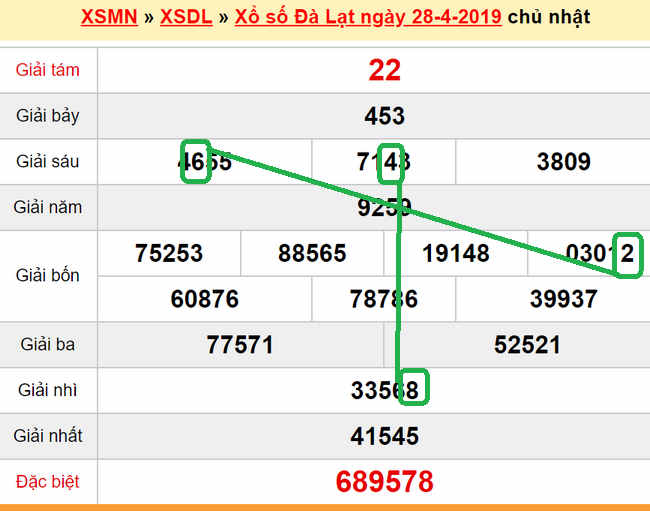 XSMN - du doan xs Da Lat 05-05-2019