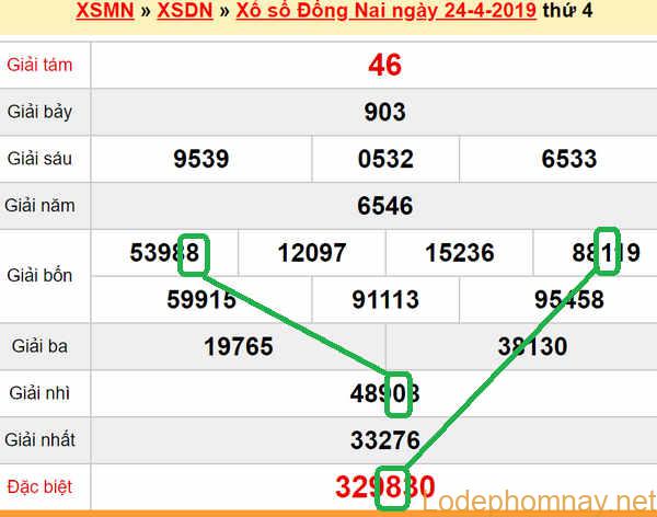 XSMN - du doan xs Dong Nai 01-05-2019