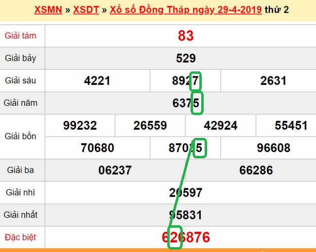 XSMN - du doan xs Dong Thap 06-05-2019