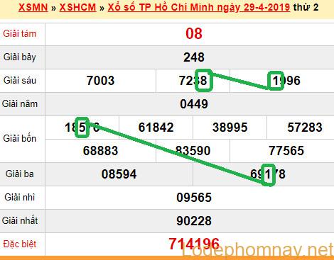 XSMN - du doan xs HCM 04-05-2019