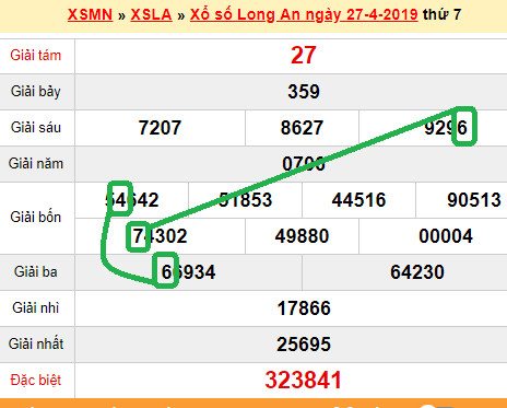 XSMN - du doan xs Long An 04-05-2019