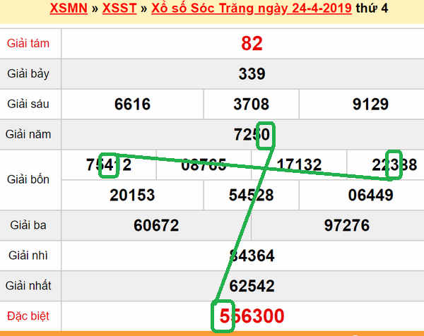 XSMN - du doan xs Soc Trang 01-05-2019