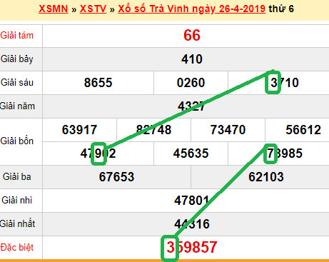 XSMN - du doan xs Tra Vinh 03-05-2019