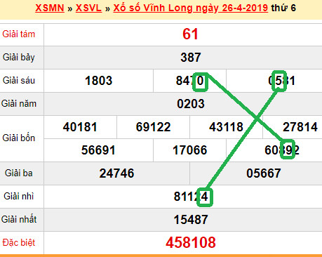 XSMN - du doan xs Vinh Long 03-05-2019