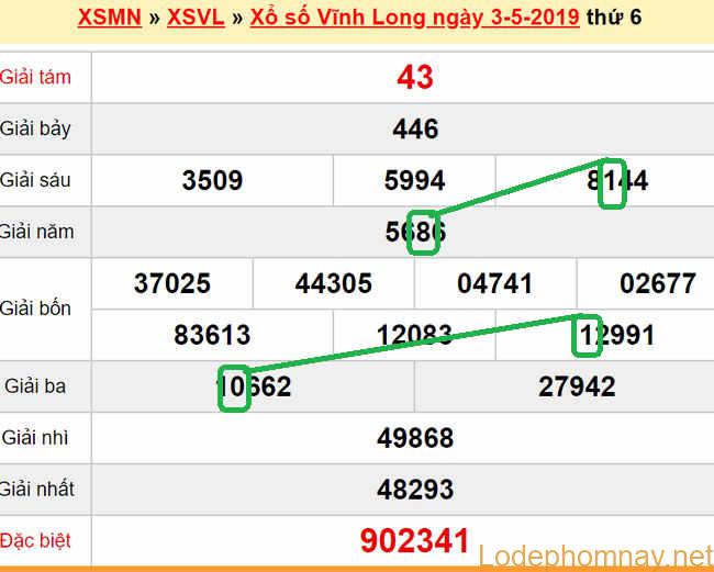 XSMN - du doan xs Vinh Long 10-05-2019