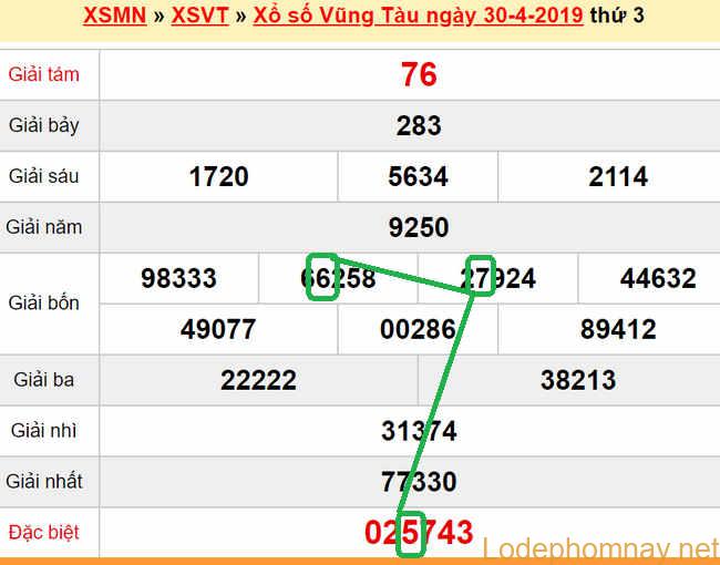 XSMN - du doan xs Vung Tau 07-05-2019