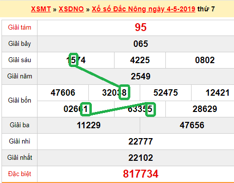 XSMT - Du doan xs Dak Nong 11-05-2019