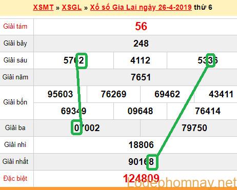 XSMT - Du doan xs Gia Lai 03-05-2019